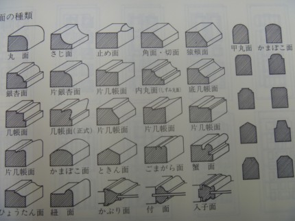 建具面の種類