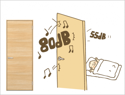 防音ドア