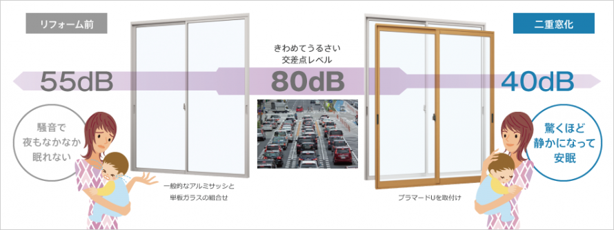内窓　防音効果