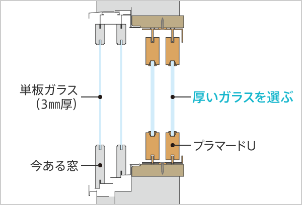 内窓