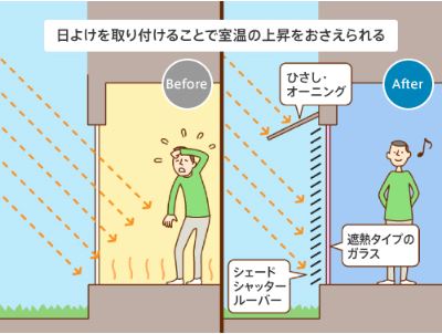 日除けは効果大