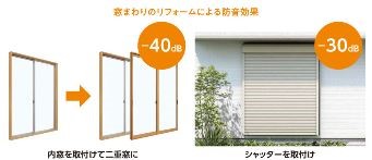 内窓　シャッター
