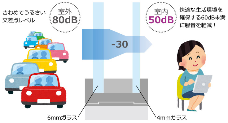 音漏れ防止