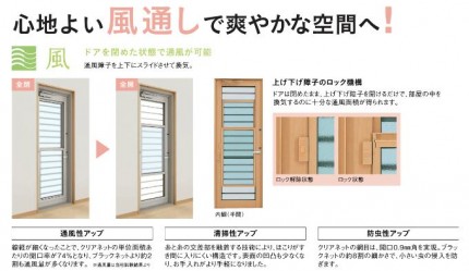 ＹＫＫ　ＡＰドアリモ　勝手口