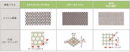 セイキ販売　リリーブ
