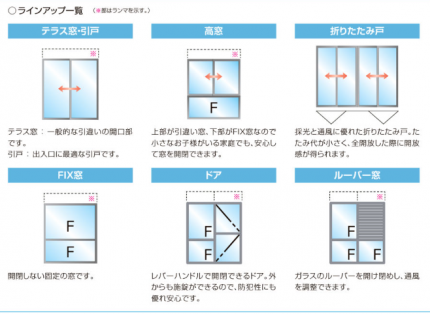 ソラリアテラス囲い　ユニット