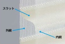 ソフトブラインド網戸、網戸の生地
