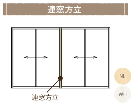 連窓方立