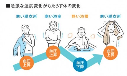 ヒートショック　内窓