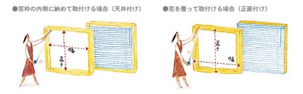 サイズの図り方　タチカワブラインド