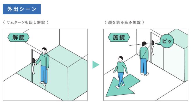 顔認証ｼｽﾃﾑ