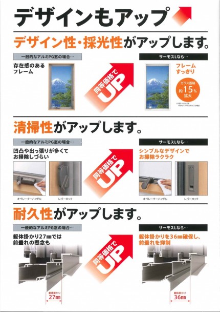 リクシル　ハイブリッド窓　サーモスＬ