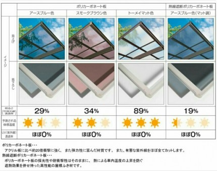 テラス屋根工事