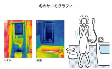 風呂場寒さ対策