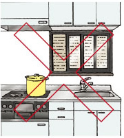 LIXILセキュリティフィルターキッチンはダメ