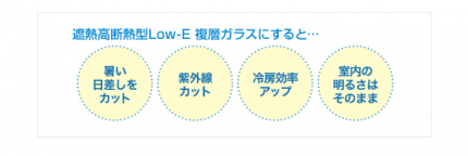 遮熱断熱ＬＯＷ-Ｅ硝子