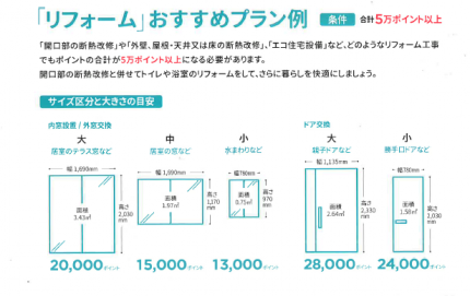 リフォームおすすめプラン