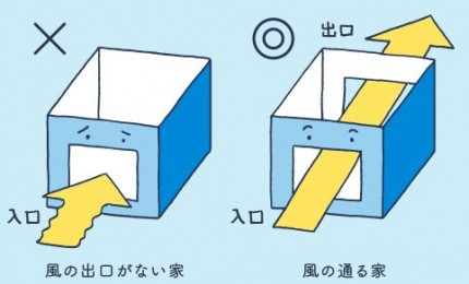 ウィンドキャッチ連窓