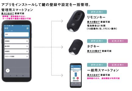 スマートコントロールキー