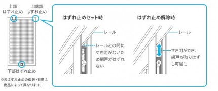 YKK網戸外れ止め説明