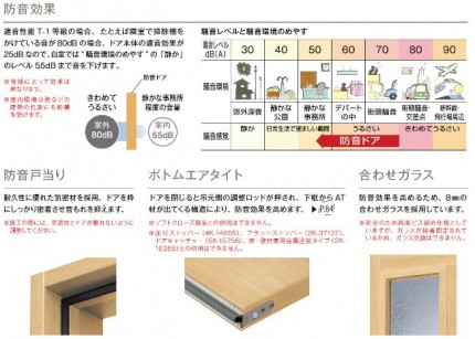 ＹＫＫ　ＡＰ　ラフォレスタ防音ドア