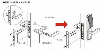 アルファ　ＥＤロック