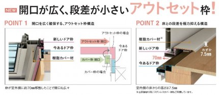ＹＫＫ　ＡＰドアリモ　勝手口