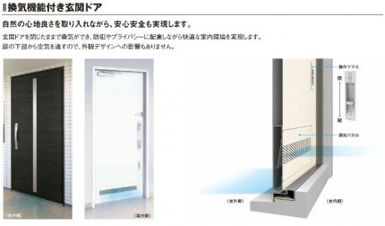 ＹＫＫ　ＡＰ換気付マンションドア