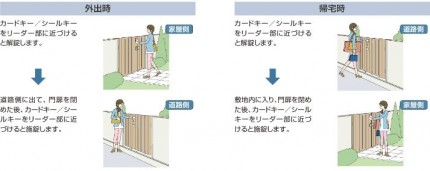 ＹＫＫ　ＡＰルシアス門扉