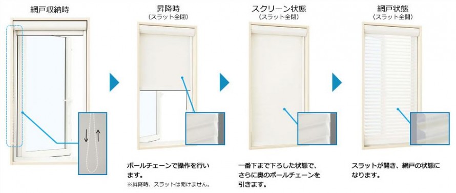 ソフトブラインド網戸、操作方法