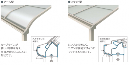 YKK　AP　ソラリア