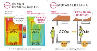 樹脂窓性能比較