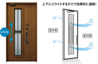 ドアリモ上げ下げ通風