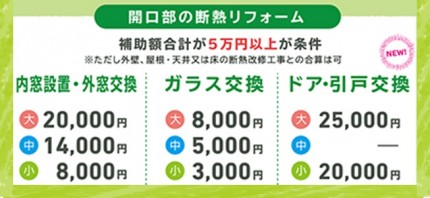 開口部の補助金要件