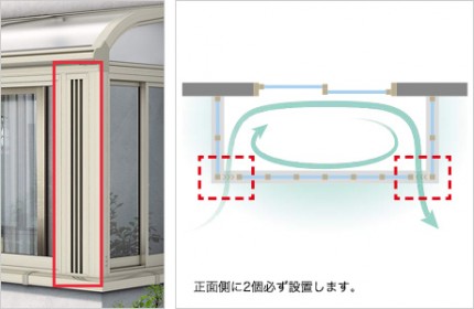 エアルーバー流れ