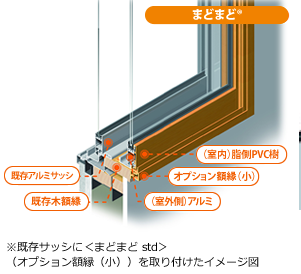 まどまど