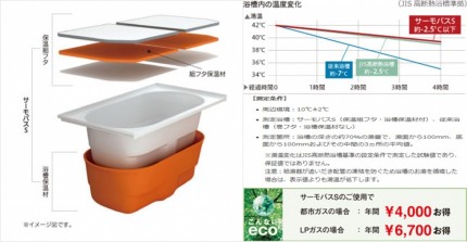 LIXILアライズサーモバスS