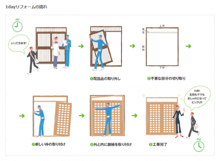 リシェント玄関1日で完成