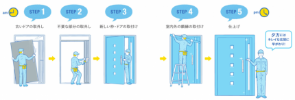 かんたんドアリモ