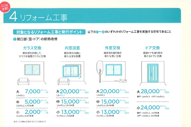 グリーン住宅ポイント発行ポイント