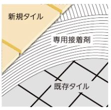 LIXIL タイルオンタイル