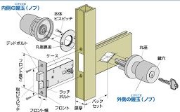 インテグラル錠
