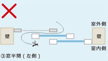 網戸の位置