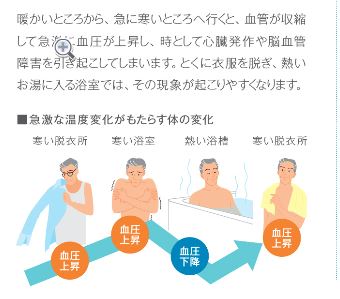 急激な温度変化