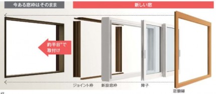 かんたんマドリモ