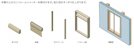 リフォームシャッター