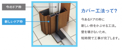 YKK　AP　ドアリモ　カバー工事