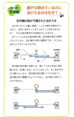 網戸豆知識