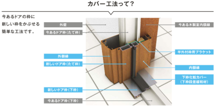 リフォーム玄関　カバー工事