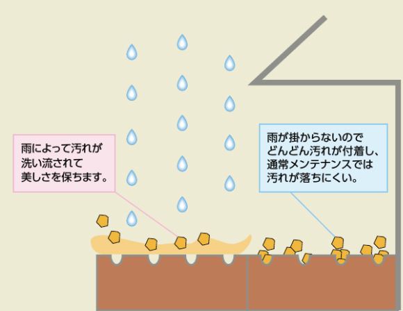 ラスティロック,タイル,LIXIL